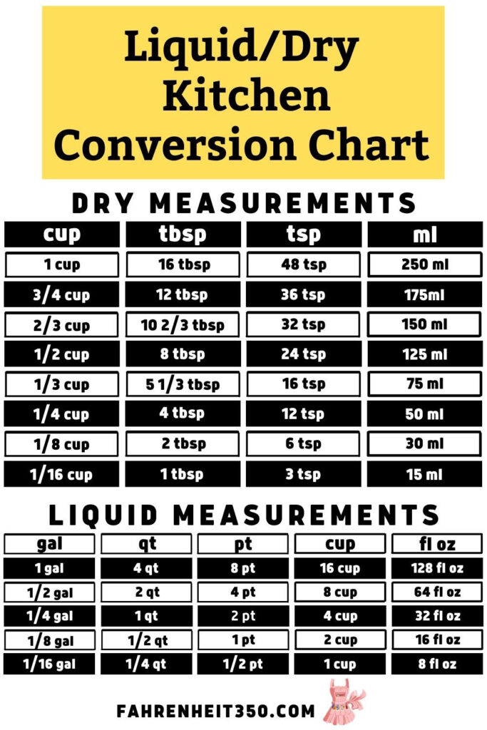 Liquid to Dry Conversion Chart 