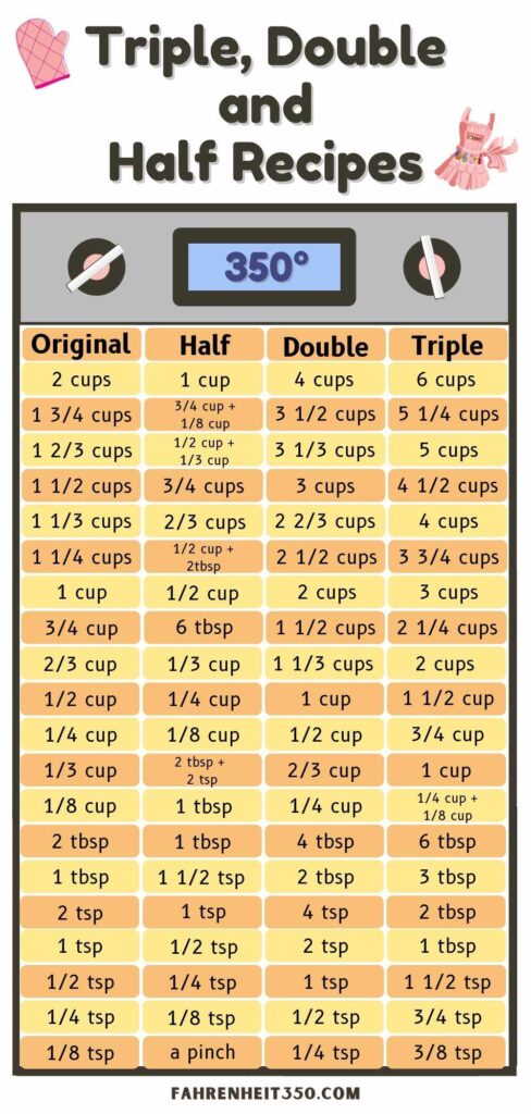 How to Triple Double and Half Recipes