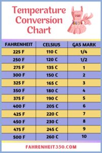 Every Conversion You Need To Know About Baking At Fahrenheit 350° To 