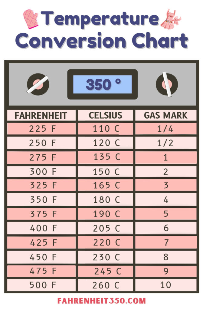 Everything You Need to Know About Baking at Fahrenheit 350° to Celsius
