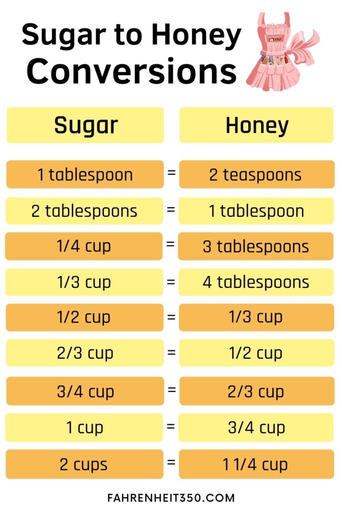 Every Conversion You Need to Know About Baking at Fahrenheit 350° to Celsius Made Easy