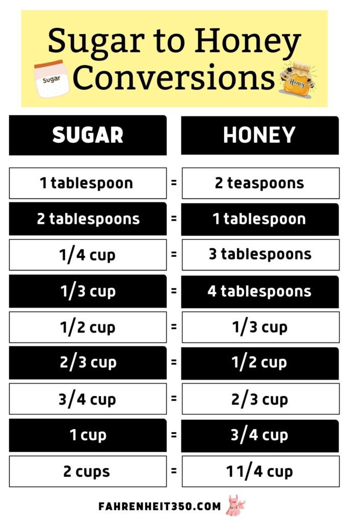 Every Conversion You Need to Know About Baking at Fahrenheit 350° to Celsius Made Easy