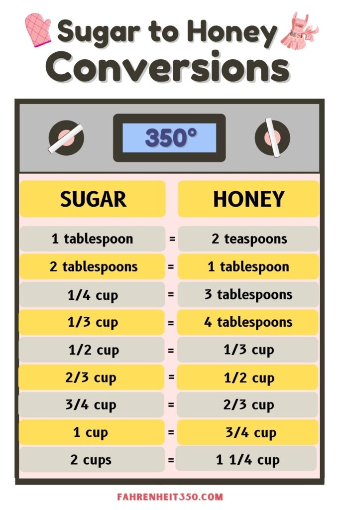 Every Conversion You Need to Know About Baking at Fahrenheit 350° to Celsius Made Easy