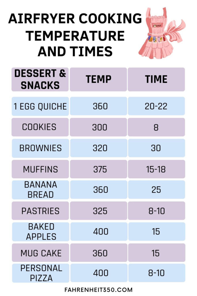 Air Fryer Temperature and Cooking Times Chart