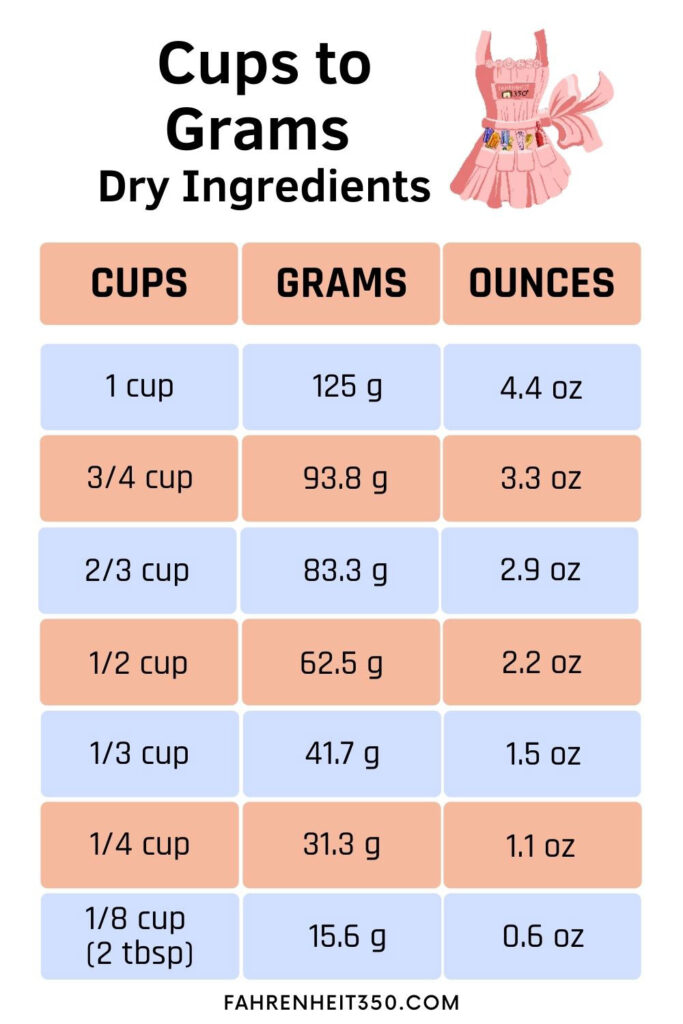 Every Conversion You Need to Know About Baking at Fahrenheit 350° to Celsius Made Easy