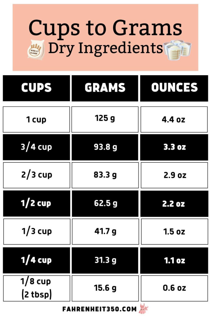 Every Conversion You Need to Know About Baking at Fahrenheit 350° to Celsius Made Easy