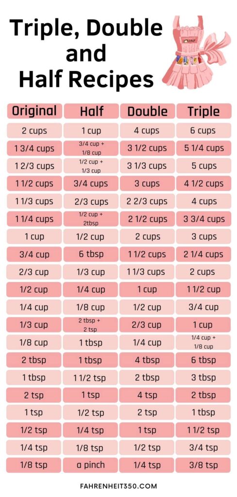 How to Triple Double and Half Recipes