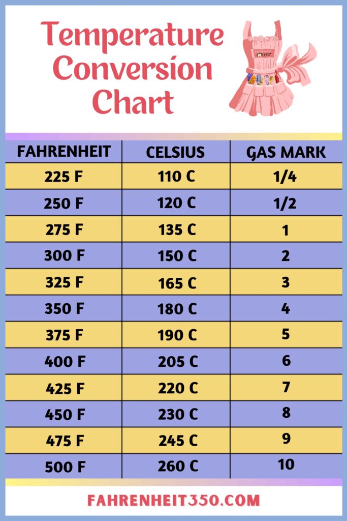 Everything You Need to Know About Baking at Fahrenheit 350° to Celsius