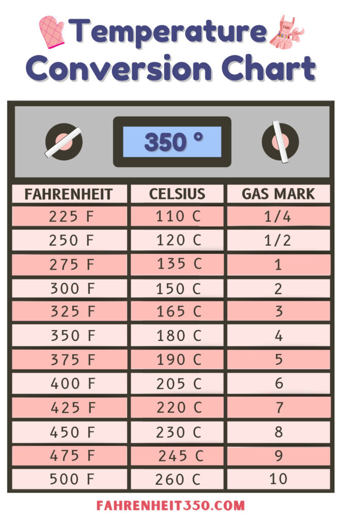 Every Conversion You Need to Know About Baking at Fahrenheit 350