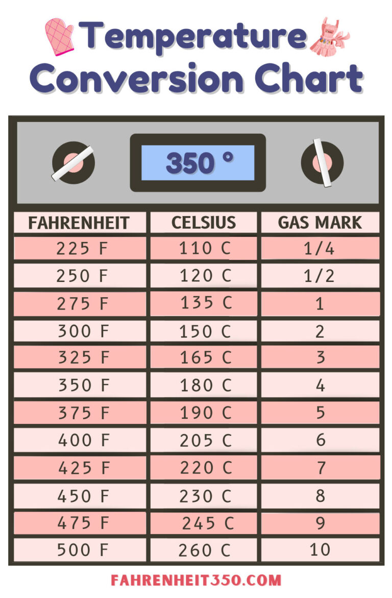 Every Conversion You Need to Know About Baking at Fahrenheit 350° to ...