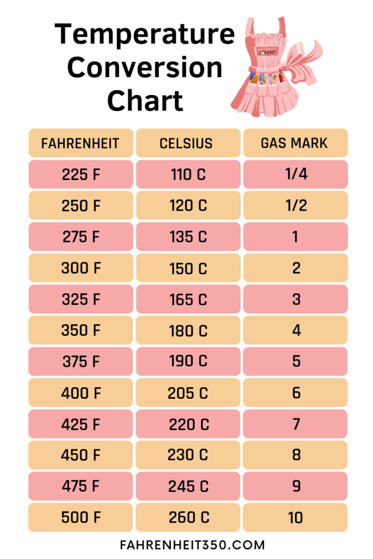 Every Conversion You Need to Know About Baking at Fahrenheit 350° to ...