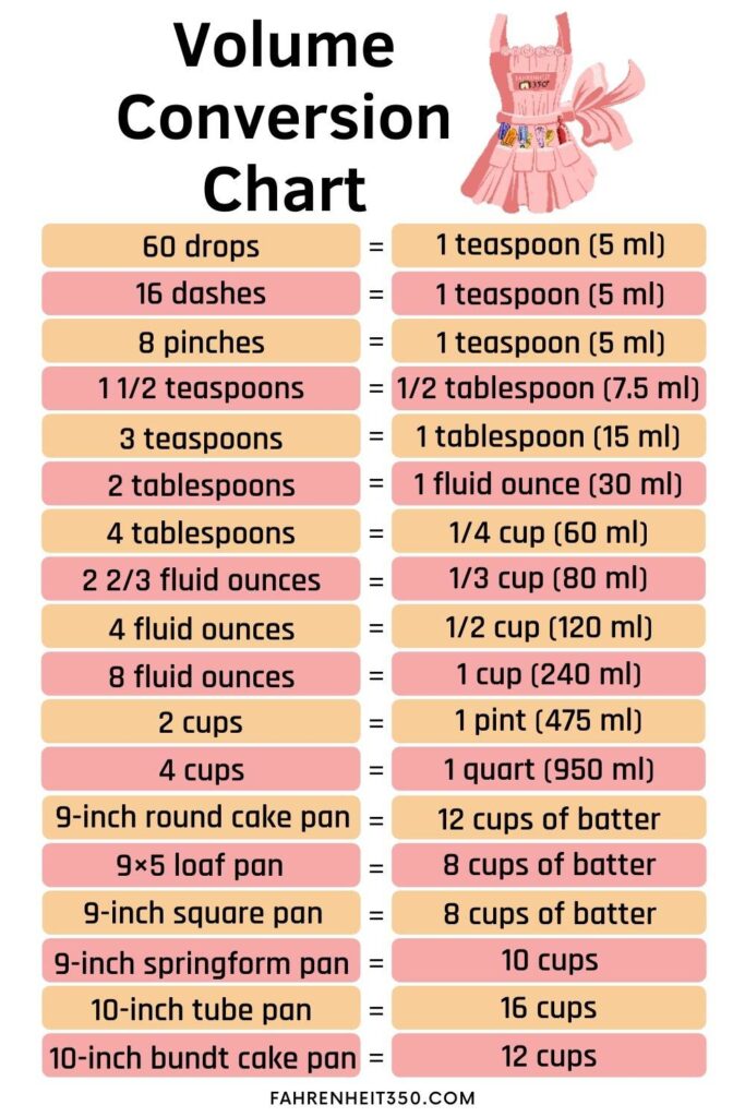 volume measurement chart