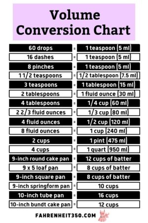 Every Conversion You Need to Know About Baking at Fahrenheit 350° to