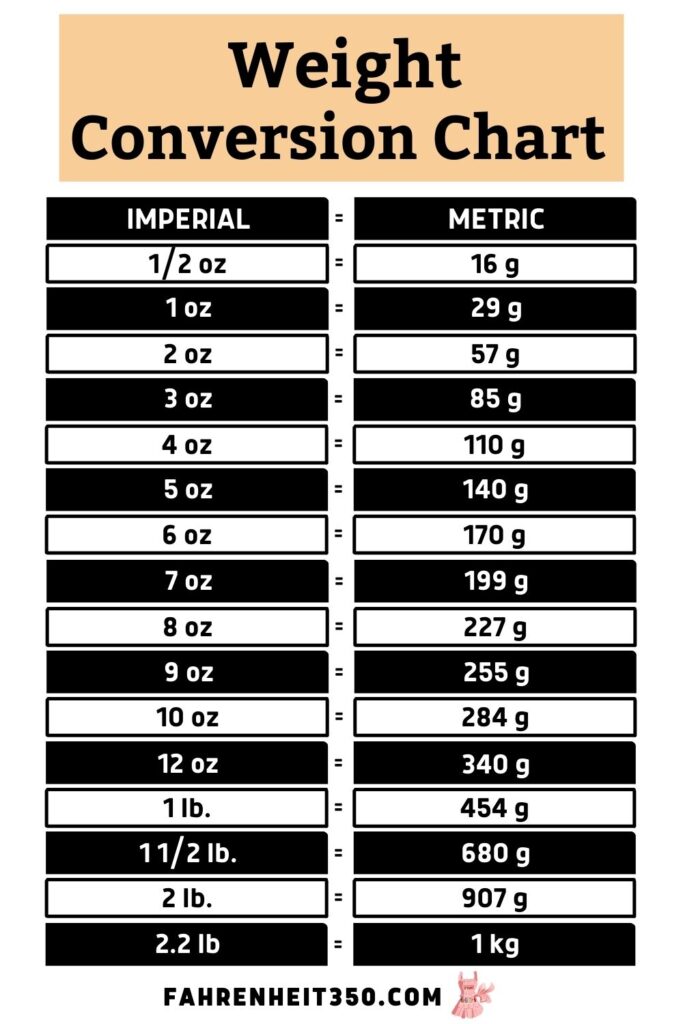 Weight Conversion Chart