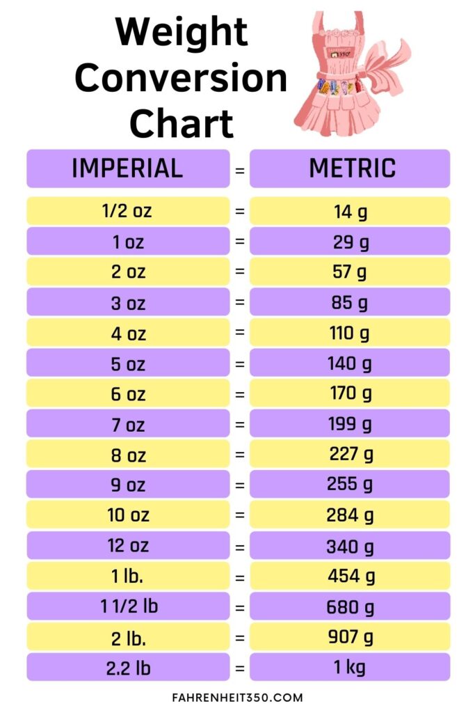 weight conversion chart for kids