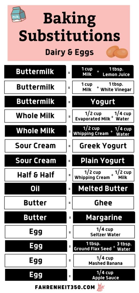 How to Invent Your Own Amazing Cookie Recipe [Step by Step]