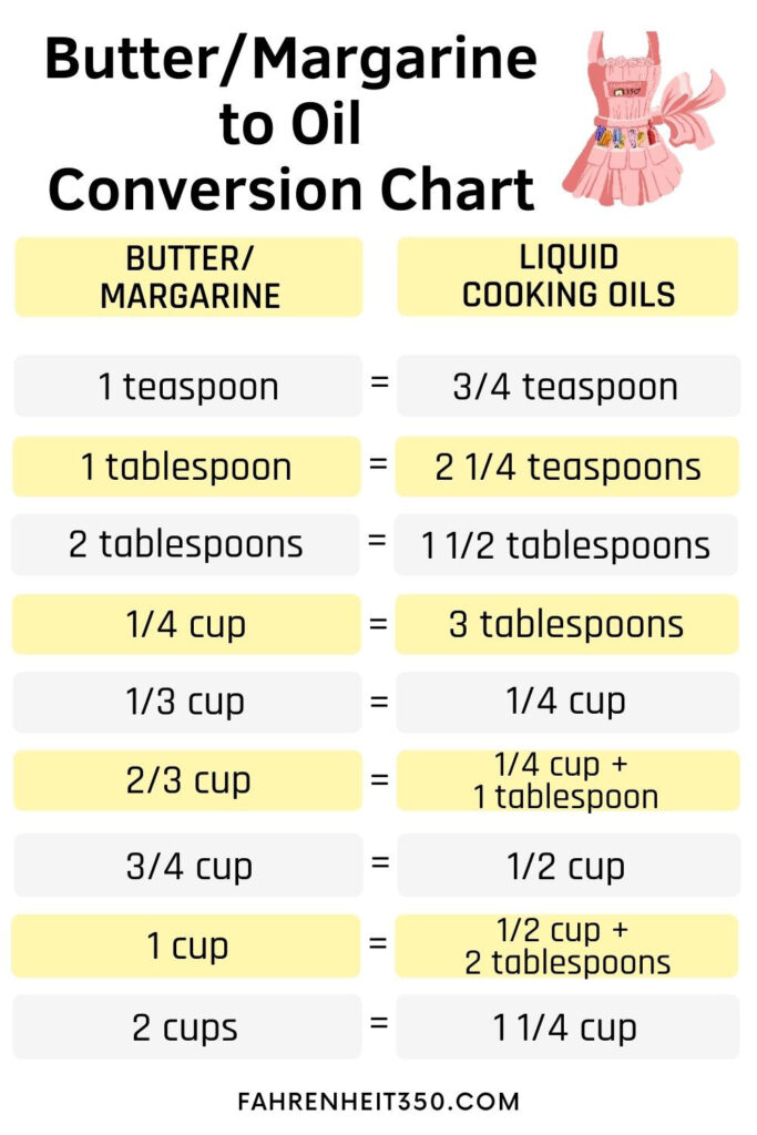 Every Conversion You Need to Know About Baking at Fahrenheit 350° to  Celsius Made Easy