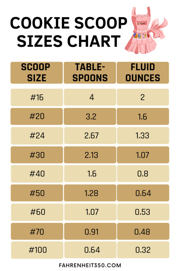 Cookie Scoop Size Chart- Calculate Tablespoons, Ounces, Cookie Size