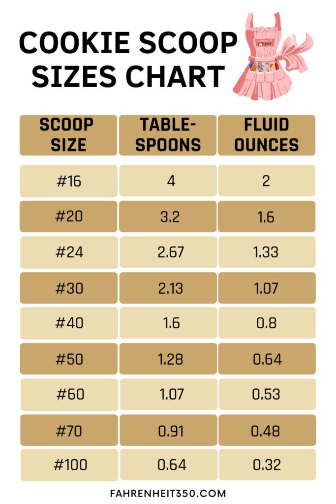 https://fahrenheit350.com/wp-content/uploads/2021/06/Cookie-scoop-chart-1-683x1024.jpg