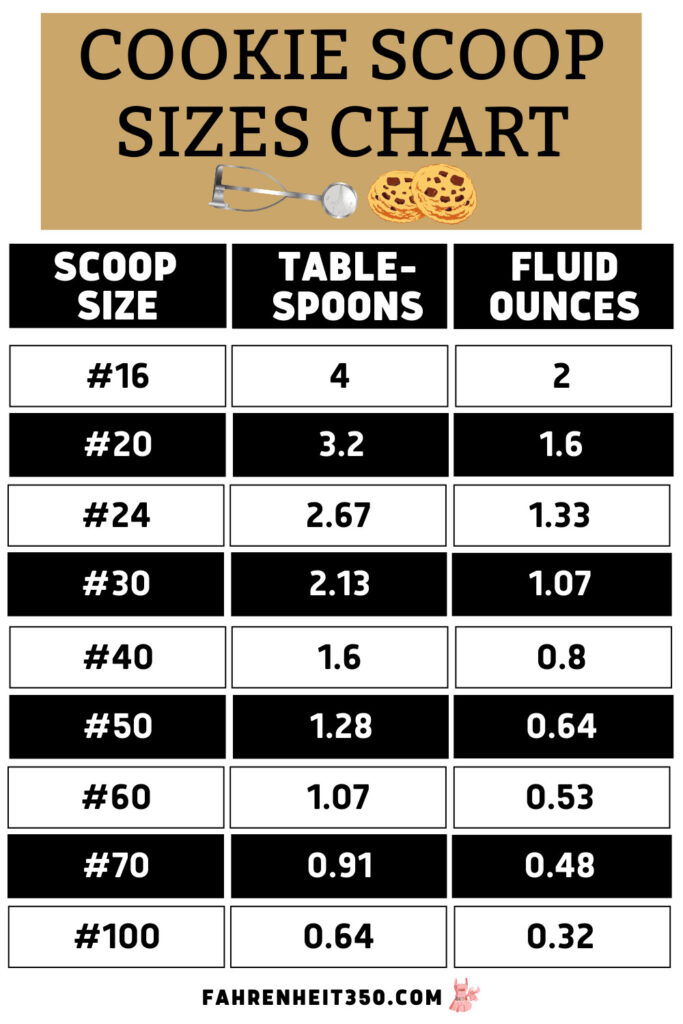 Cookie Scoop Size Chart- Calculate Tablespoons, Ounces, Cookie Size