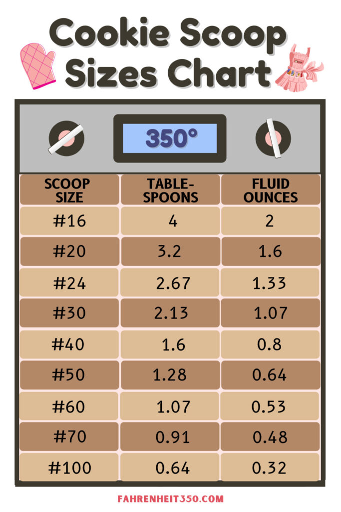 Cookie Scoop Size Chart- Calculate Tablespoons, Ounces, Cookie