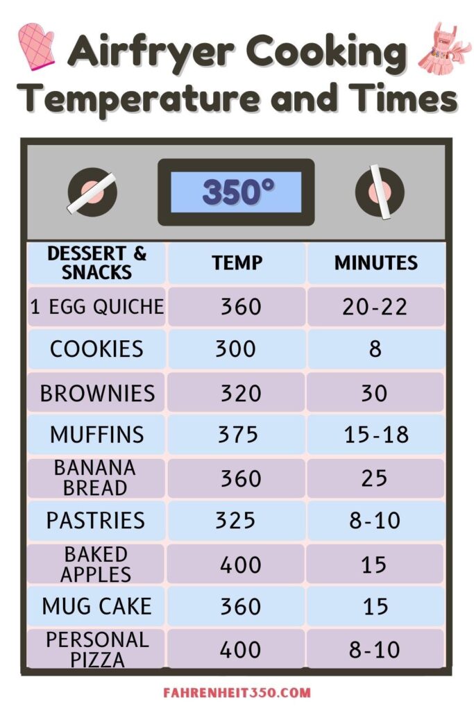 Baking Temperature Comparison